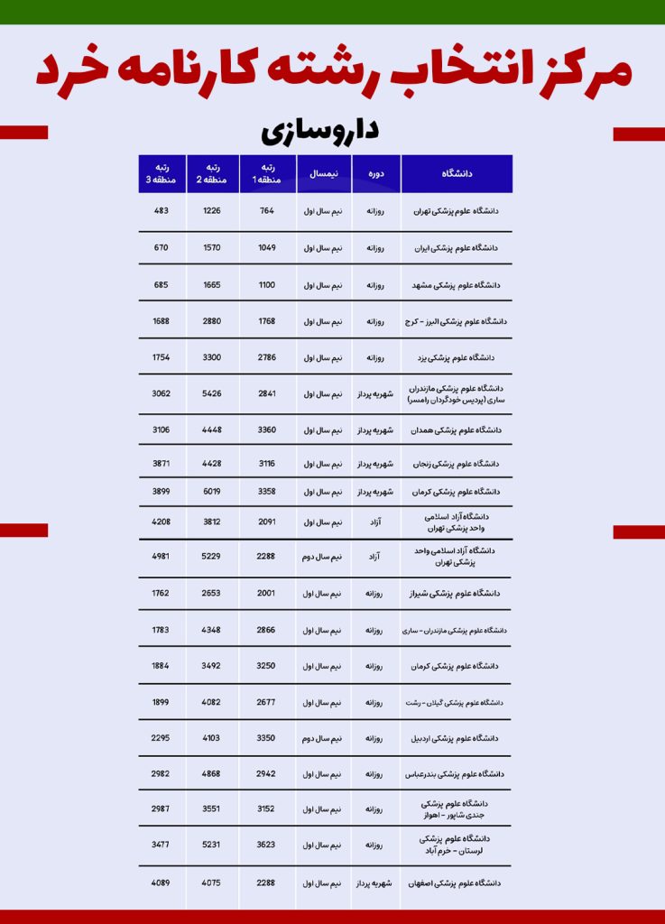 داروسازی-رشته-تجربی
