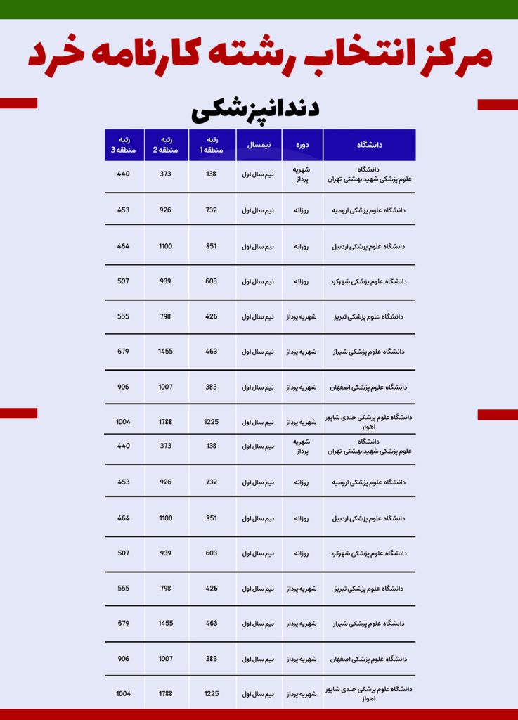 دندانپزشکی-رشته-تجربی(1)