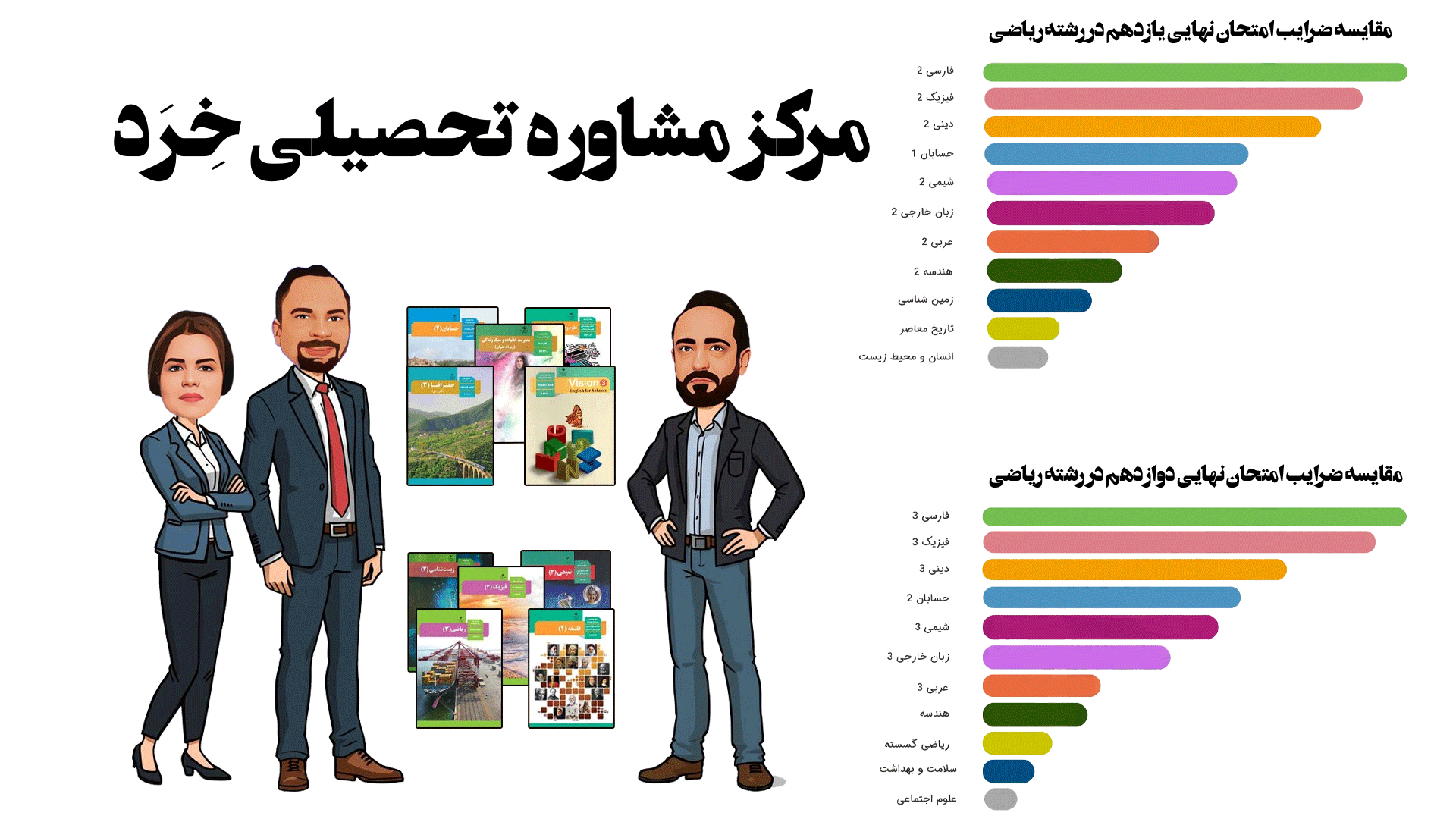 ضرایب دروس رشته ریاضی