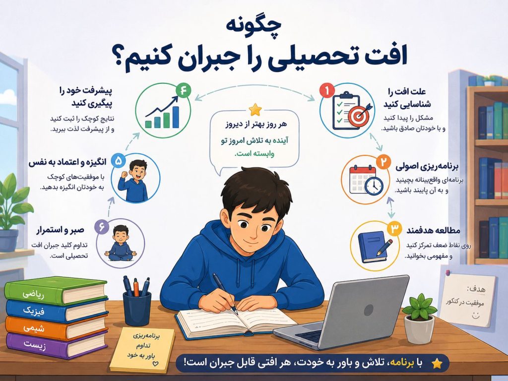 چگونه افت تحصیلی را جبران کنیم؟