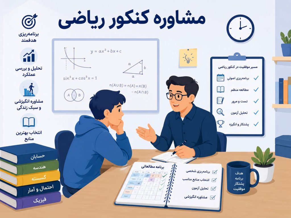 مشاوره کنکور ریاضی