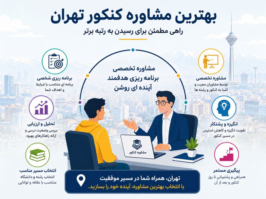 بهترین مشاوره کنکور تهران