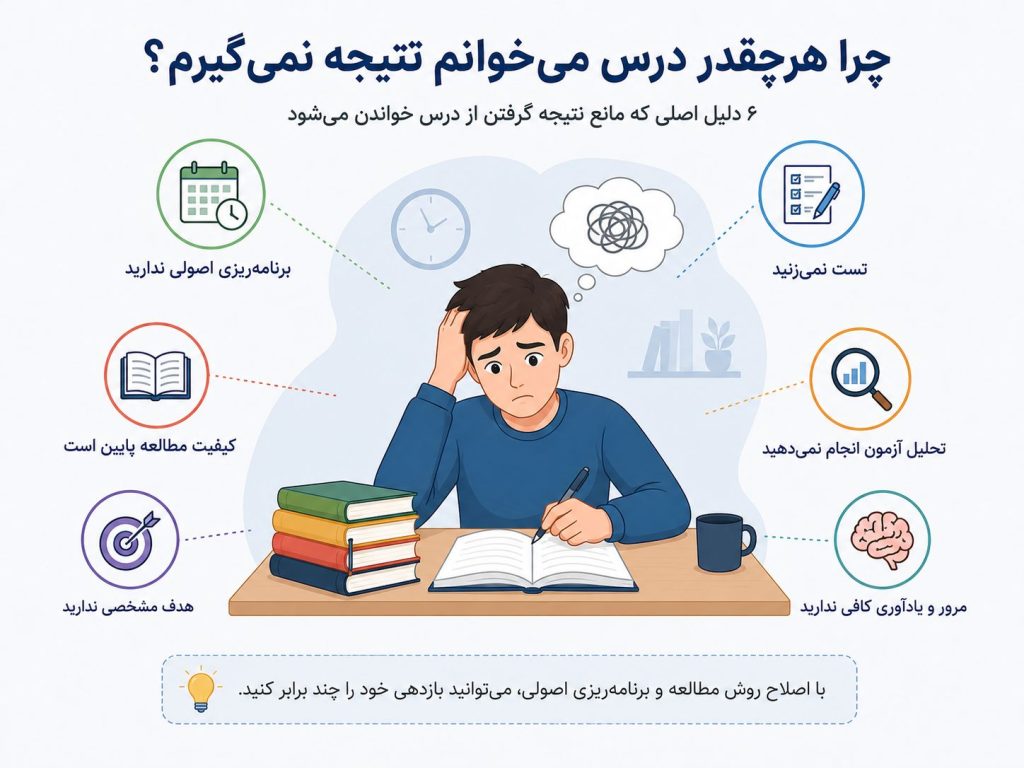 چرا هرچقدر درس میخونم نتیجه نمیگیرم؟