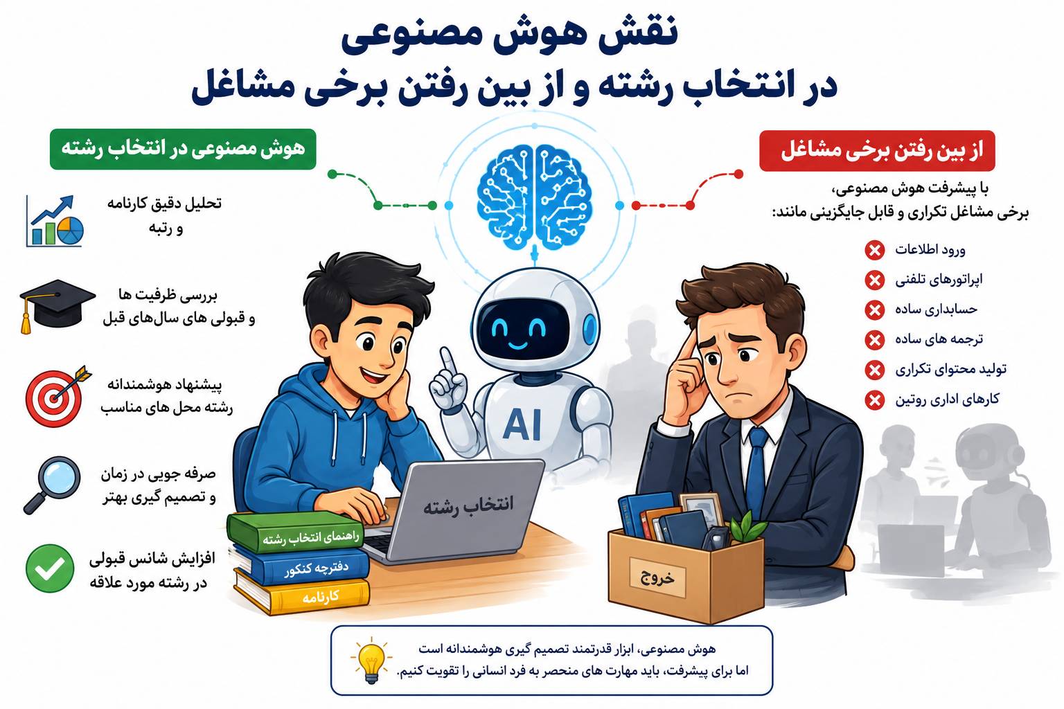 انتخاب رشته کنکور سراسری