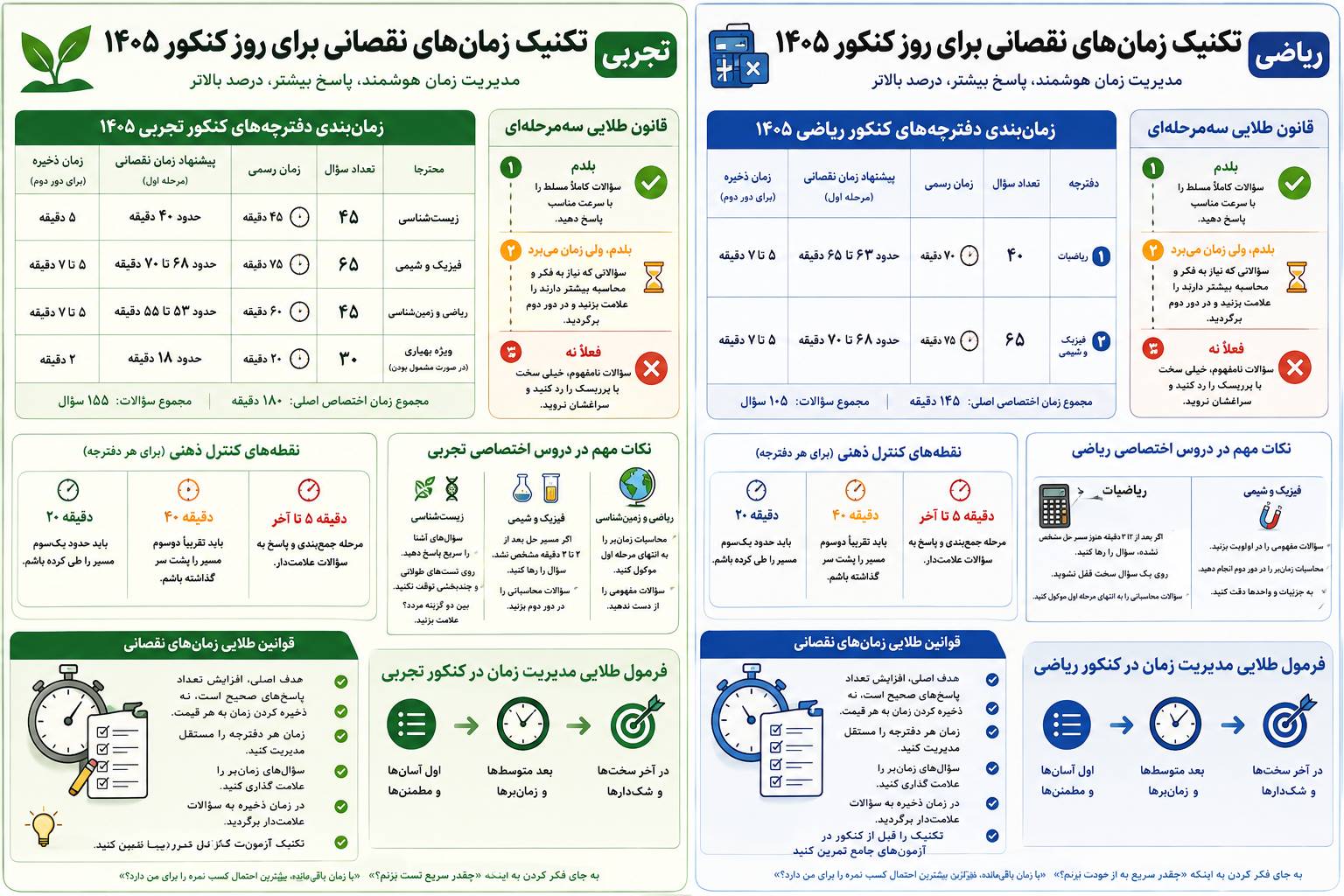 تکنیک زمان نقصانی