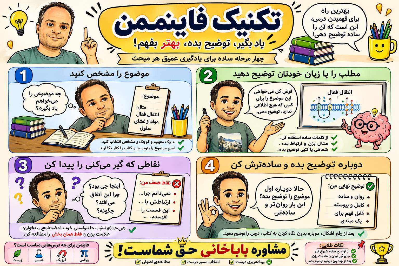 تکنیک فاینمن